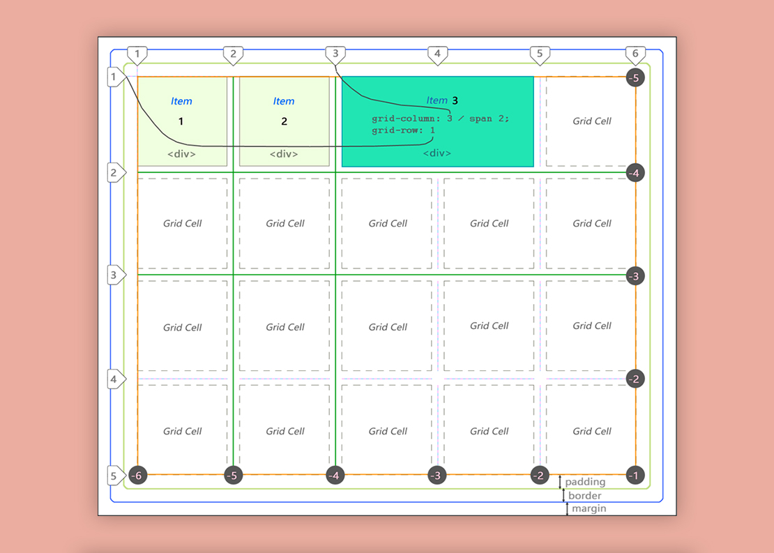 CSS Grid — The Beginner’s Guide