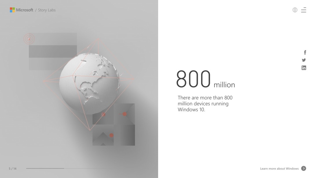 Microsoft by the Numbers