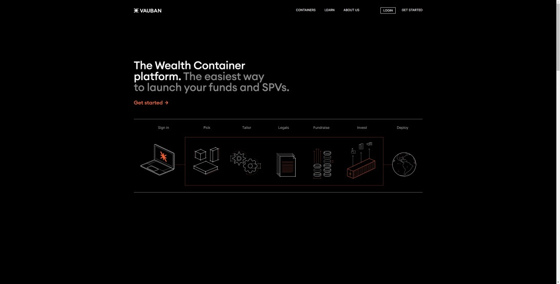 VAUBAN - The Wealth Container Platform