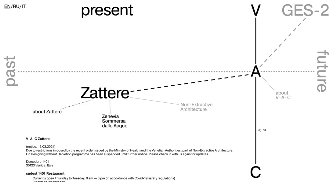 about Zattere