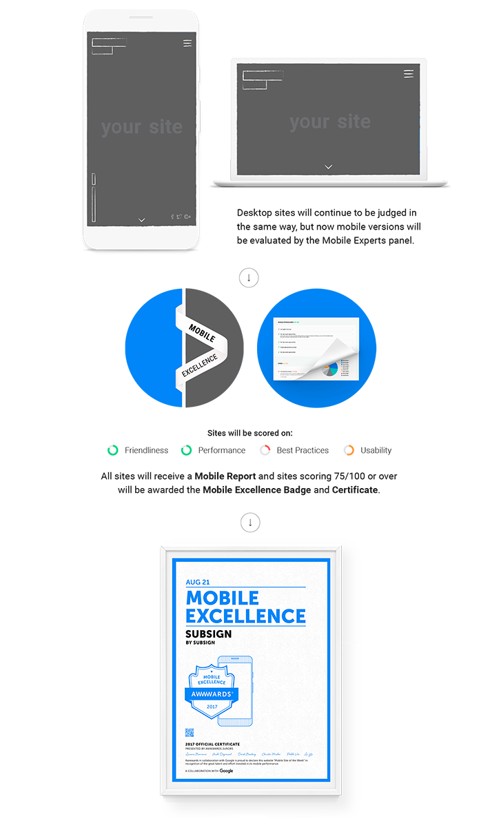 Mobile Excellence Award