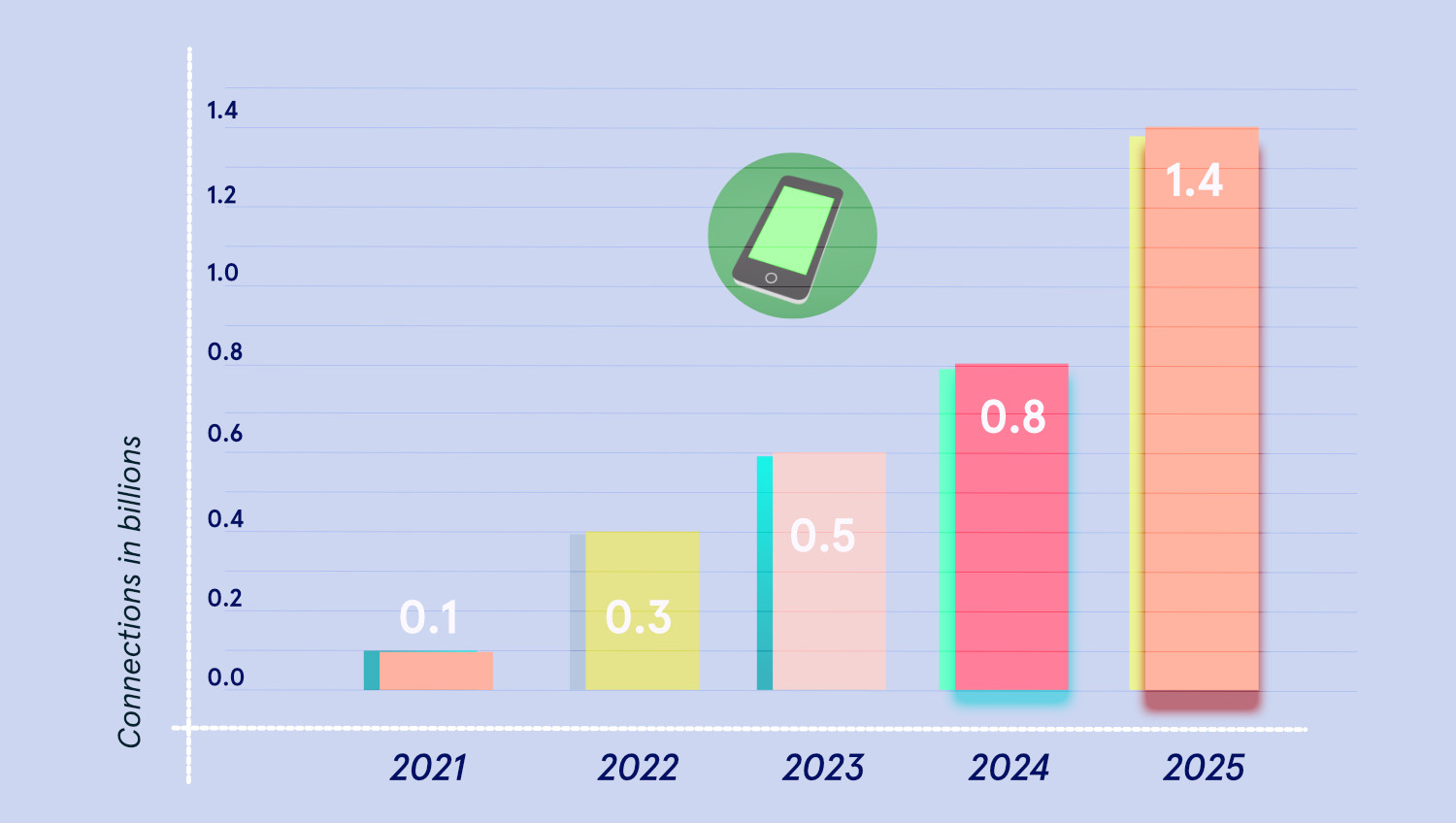 5G technology Mobile and Web Design