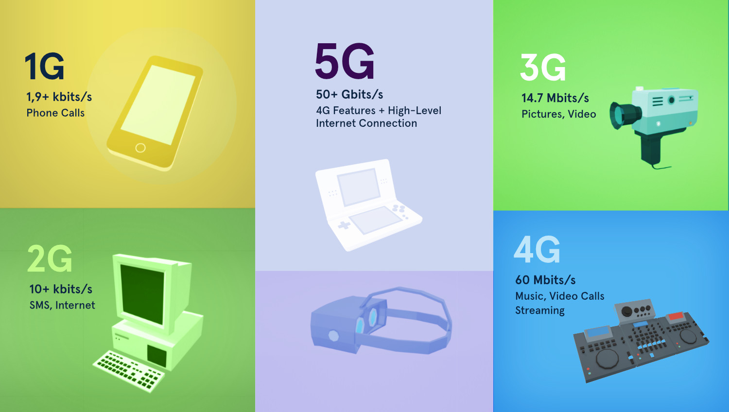 5G technology Mobile and Web Design