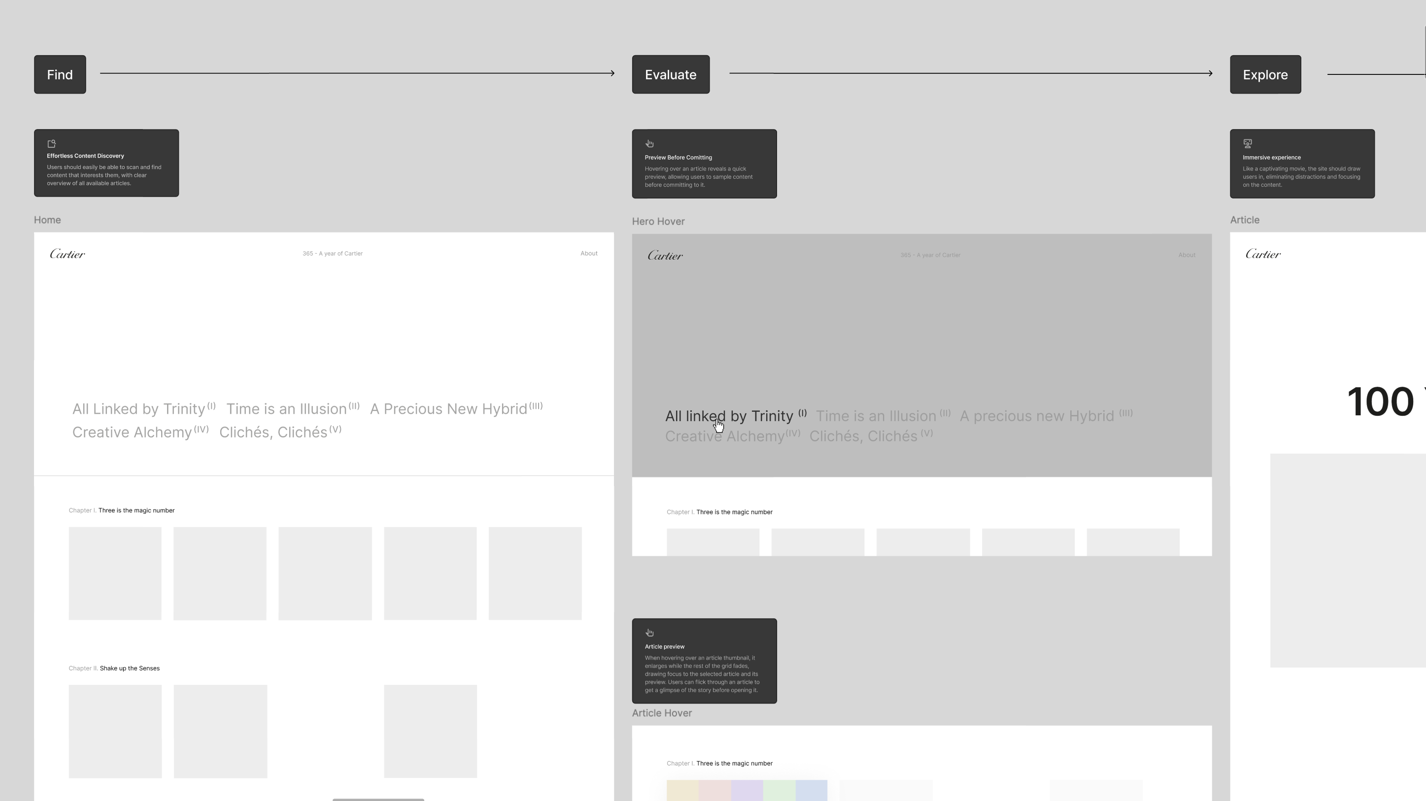 UX Concepts