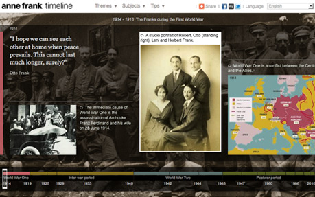 The Anne Frank Timeline