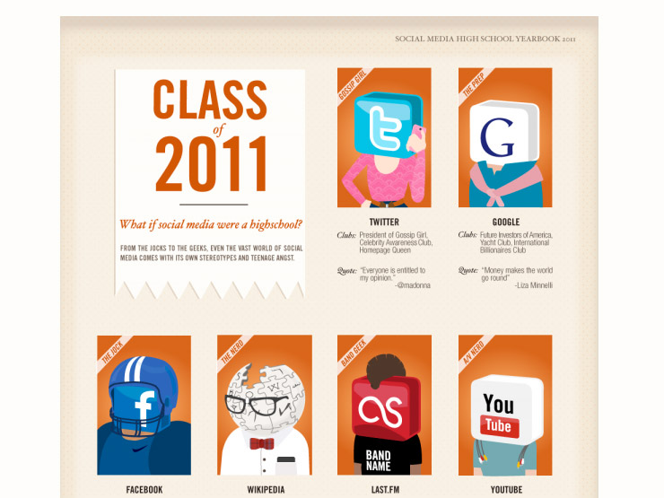create an infographic for yearbook create an infographic for yearbook