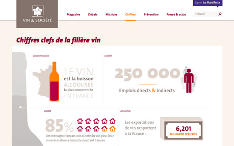 Vin & société