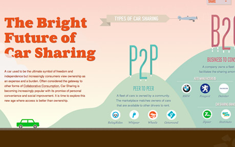 The Future of Car Sharing