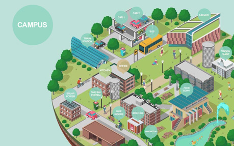 Green Campus Guide