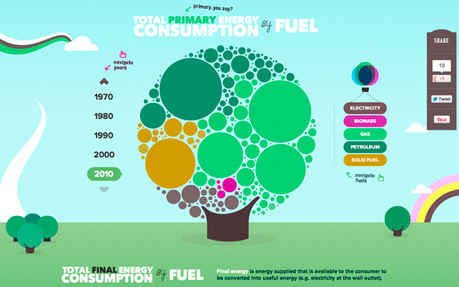 The Interactive UK Energy Consumption Guide