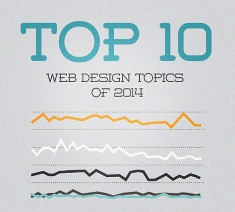 Top 10 Web Design Topics of 2014