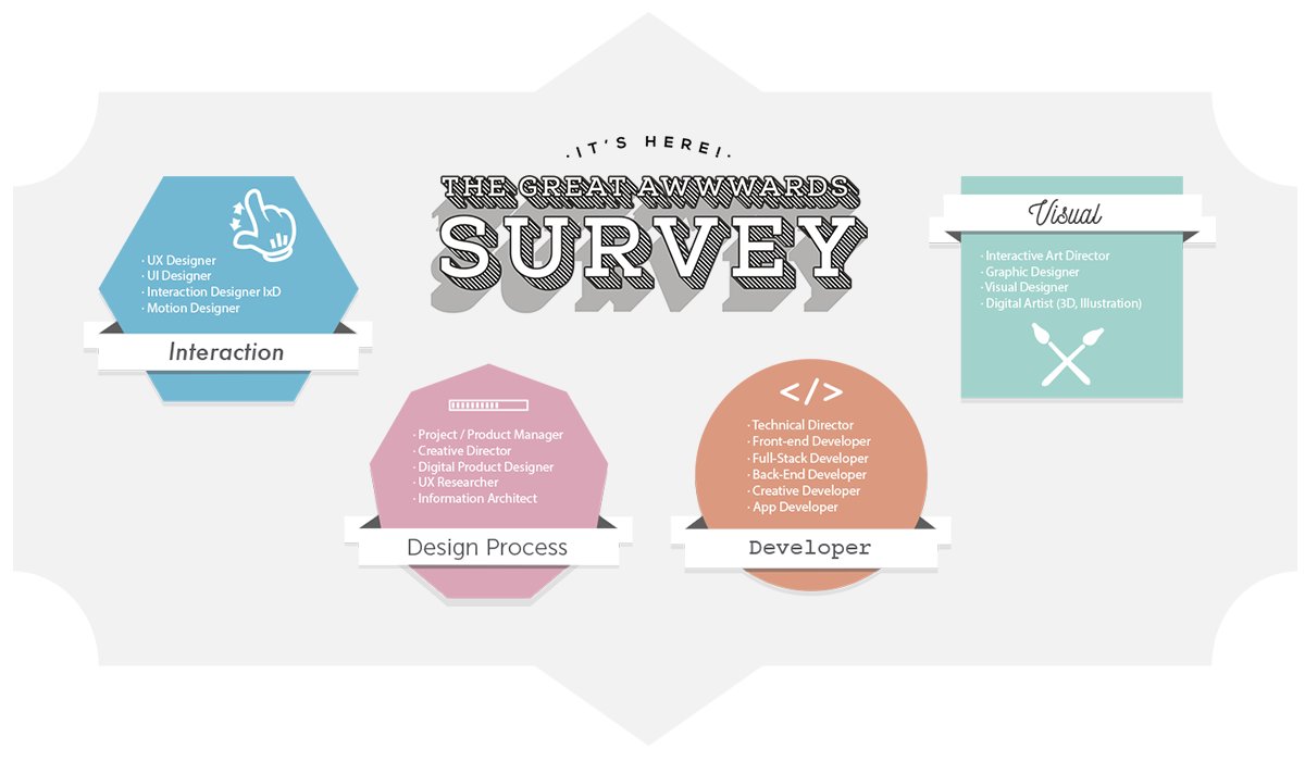 Survey: UX, Interactive Designer or Full-Stack Developer - Who are you?