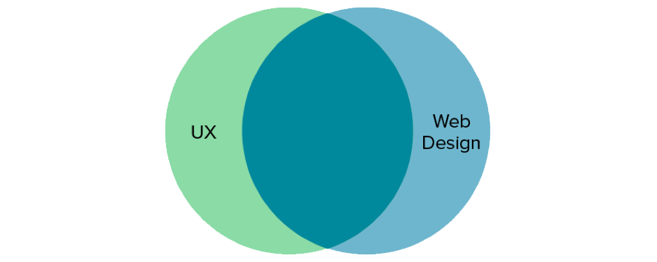 Top 5 UX Trends Every Web Designer Should Know