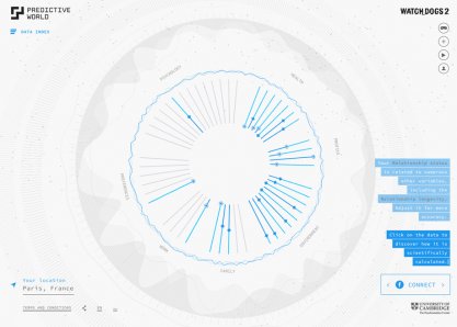 Predictive World