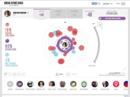AXE MATTE EFFECT: Social Effort Scale by UNIT9