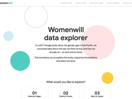 Womenwill Data Explorer by googlebrandstudioapac