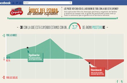 Índice de Ánimo - Campofrío by MRM Spain