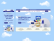 Website UI/UX