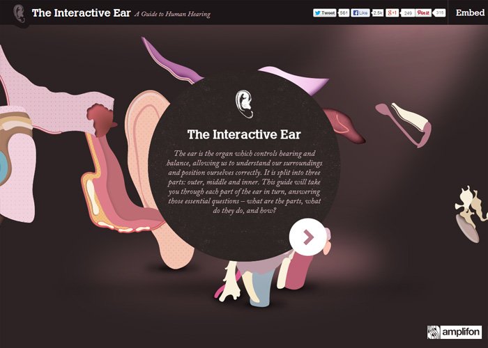 Interactive Ear