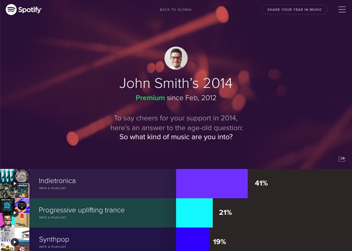 Spotify Year in Music