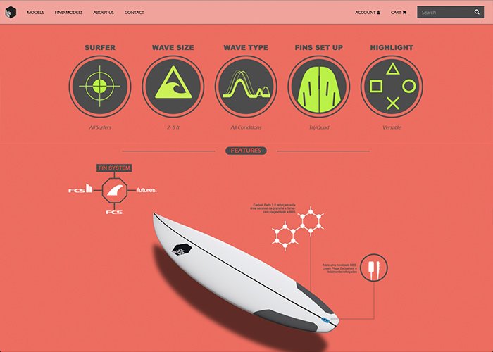 BlackBox Surfing