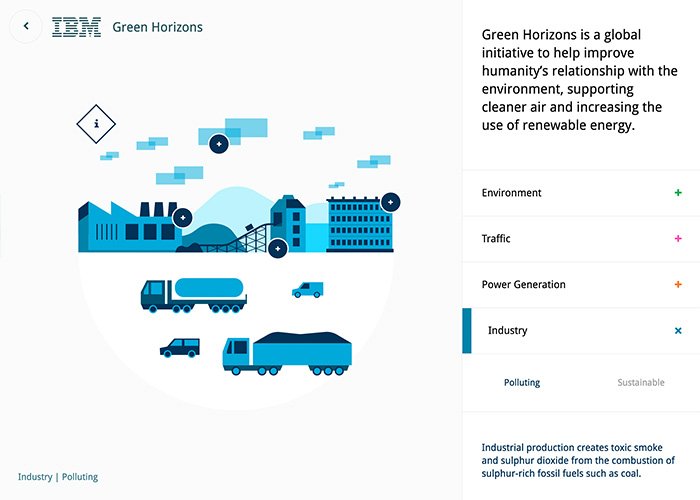 IBM Green Horizons