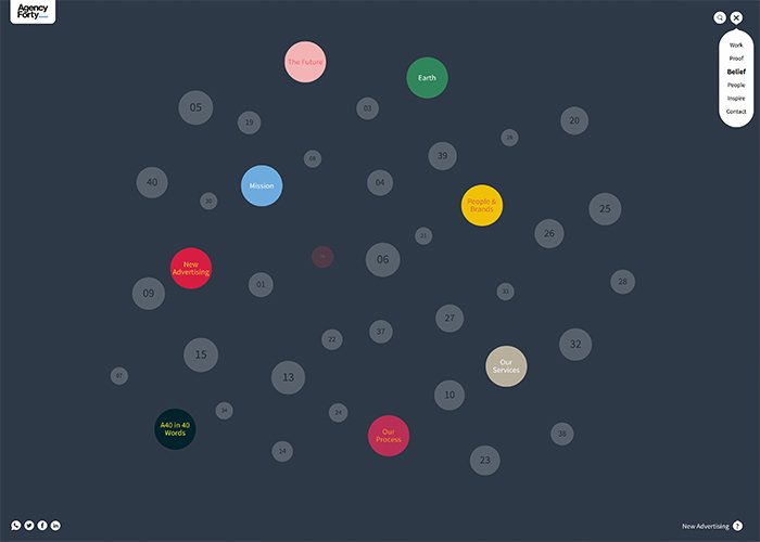 The Site by Agency Forty