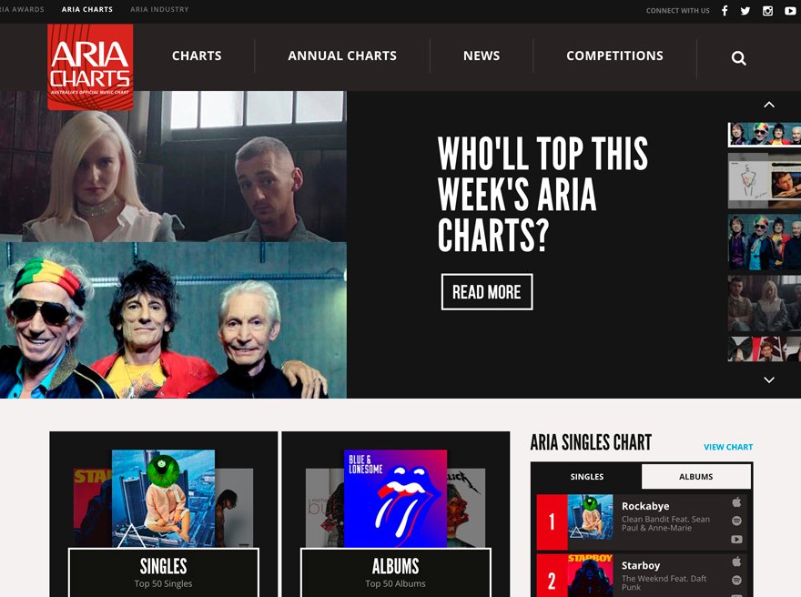 ARIA Charts