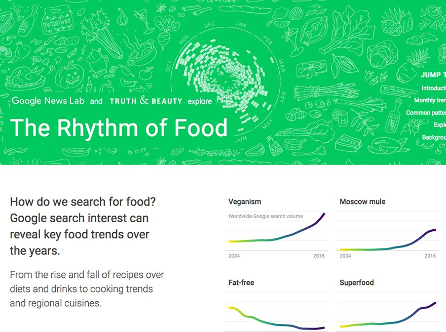 The Rhythm of Food