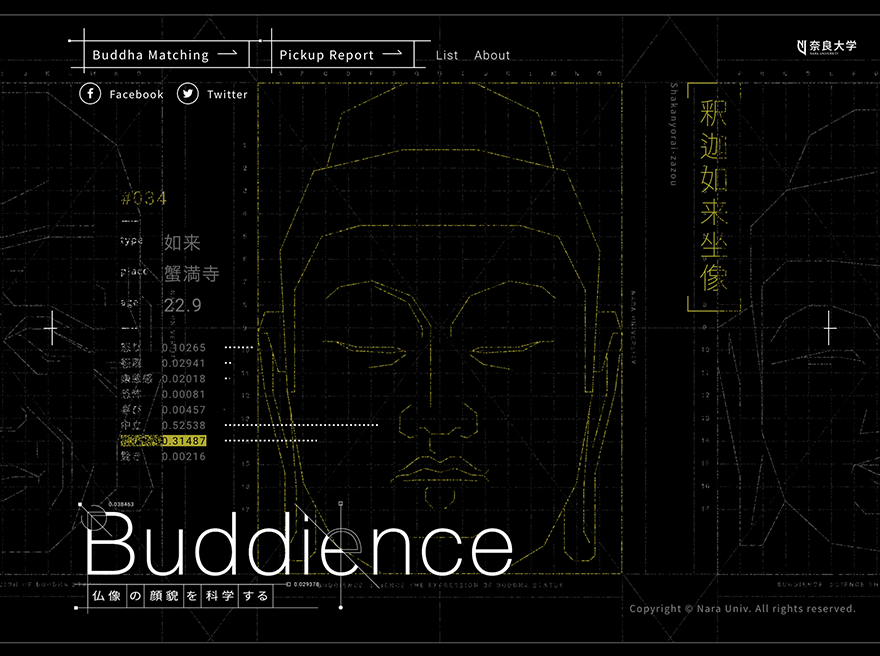 Buddience