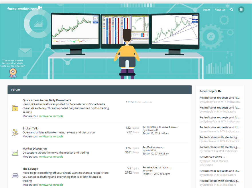 Forex-station.com