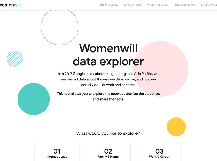 Womenwill Data Explorer