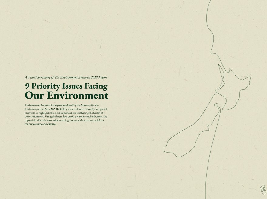 Our Environment