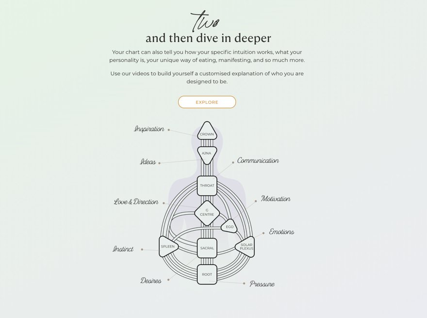 MY HUMAN DESIGN