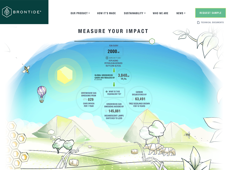 Best Unity Websites | Web Design Inspiration