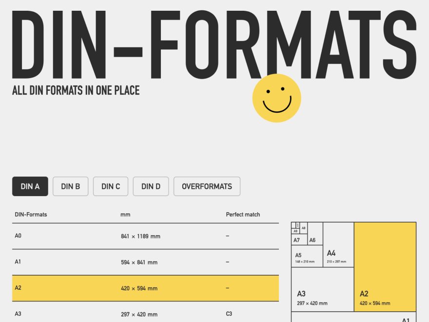 DIN-Formats