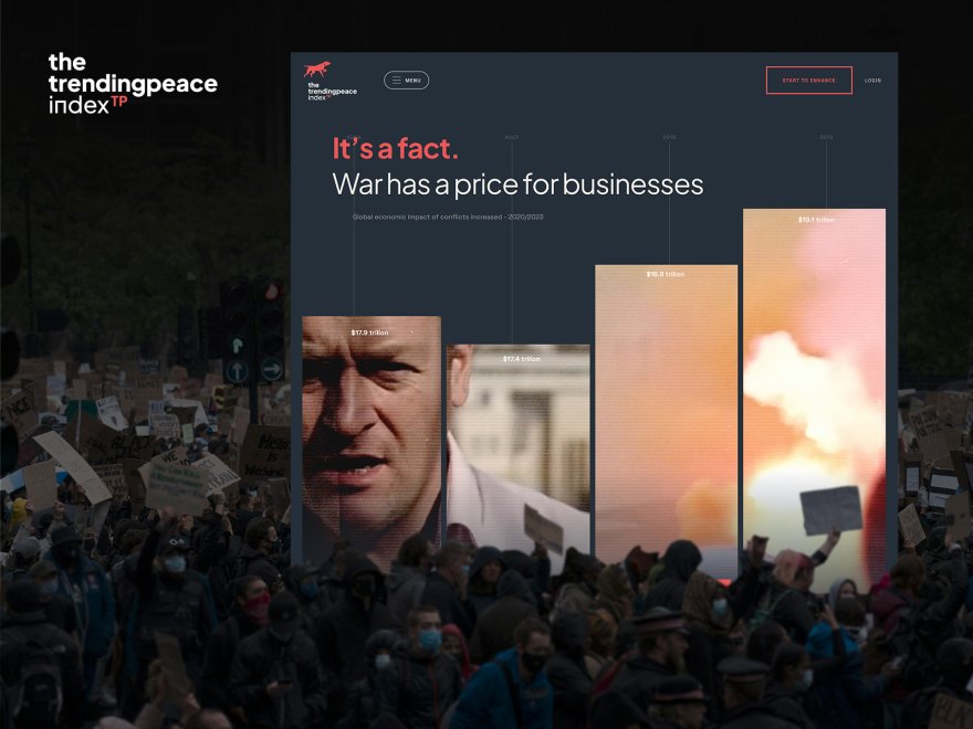 Trending Peace Index