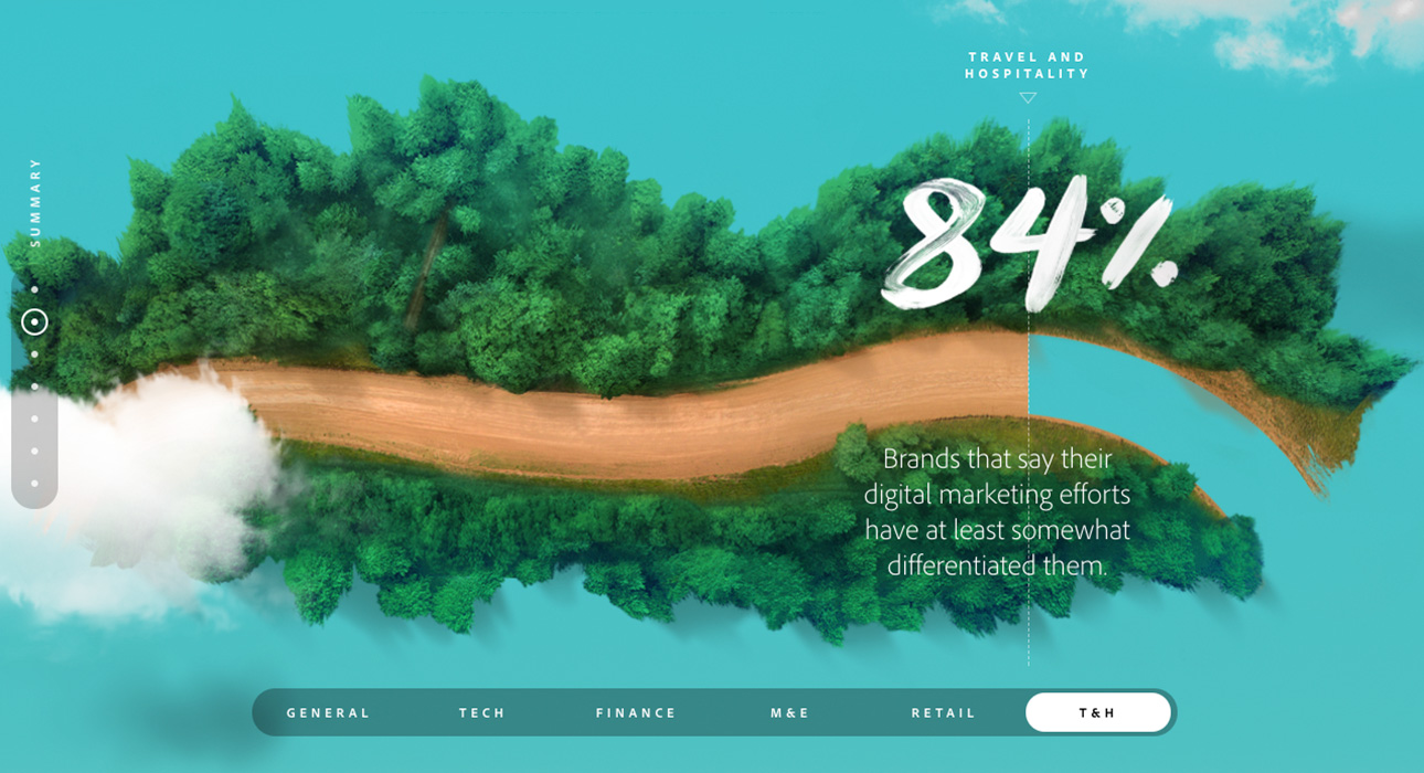 Adobe Digital Marketing Study