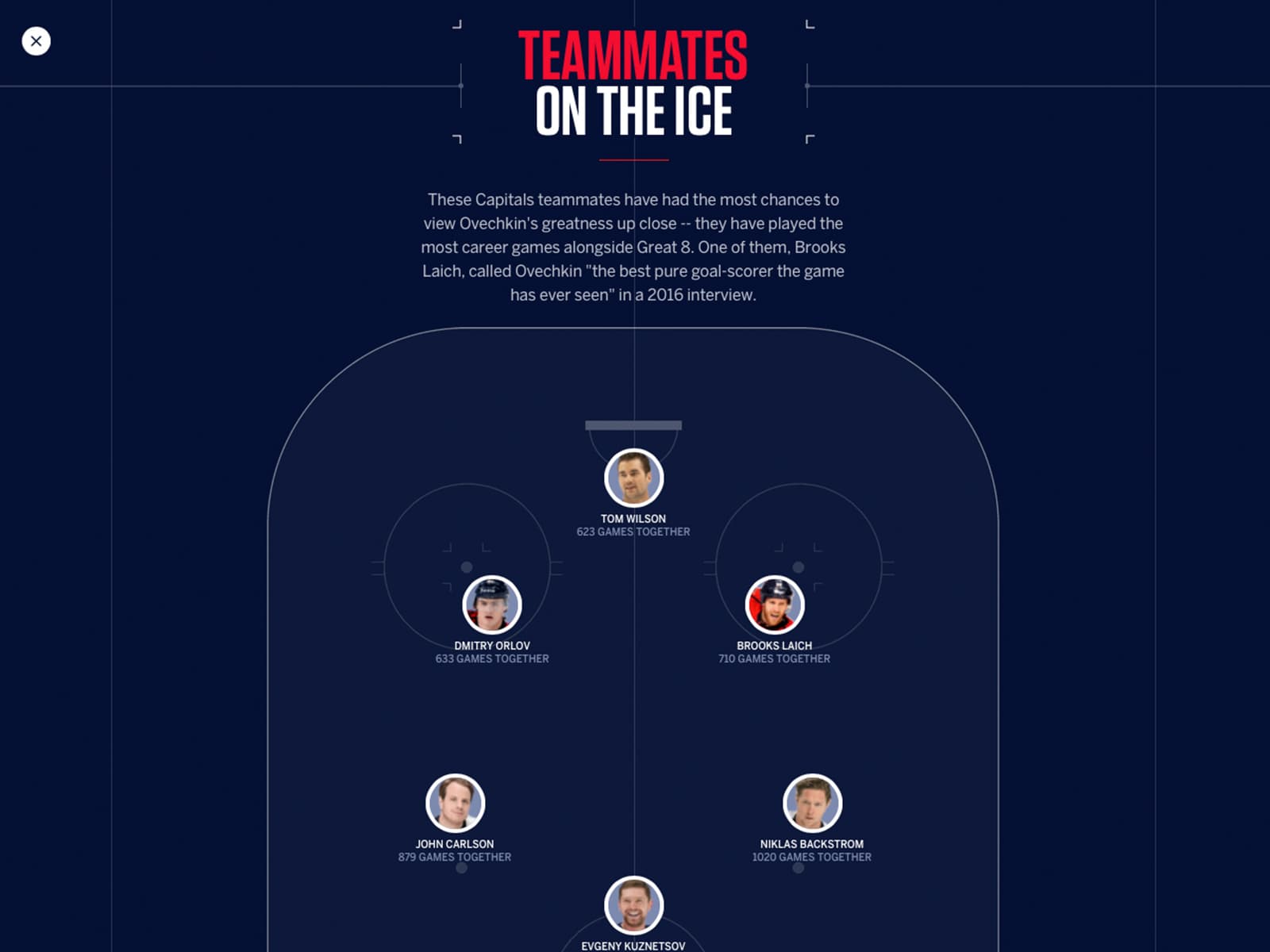 Ovechkin800