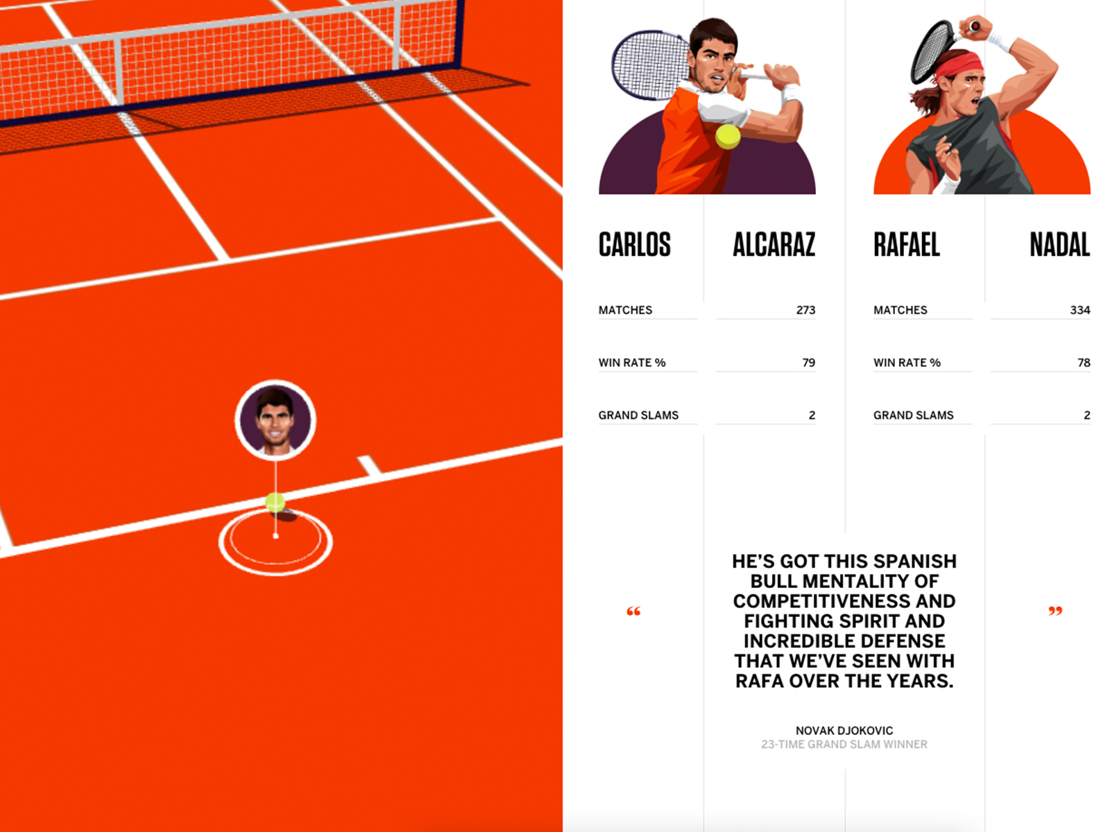 ESPN: Inside C. Alcaraz's Game
