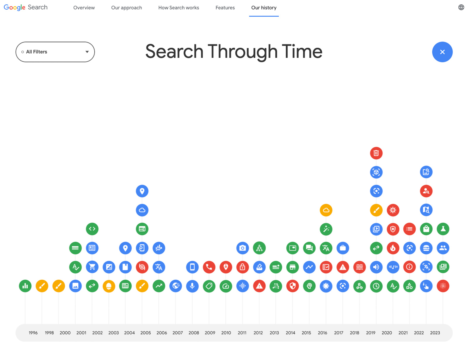 Search Through Time