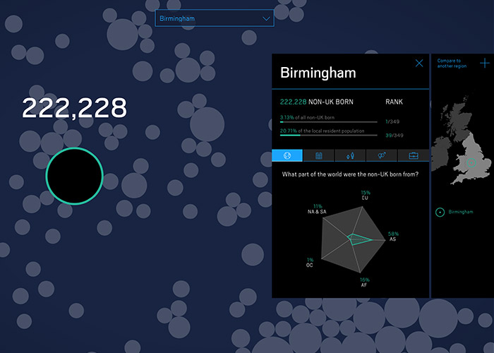 Migration in the census and in the news award-winning website design screenshot 1