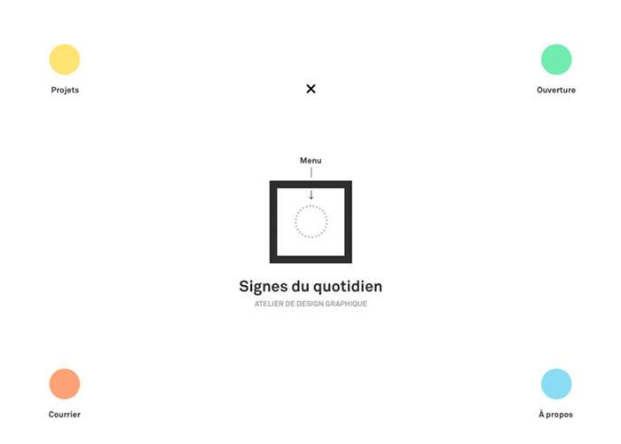 Signes du quotidien