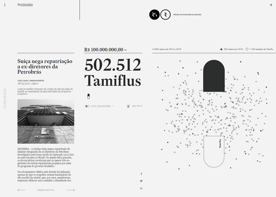 The Corruption Converter