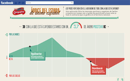 Índice de Ánimo - Campofrío award-winning website design screenshot 1