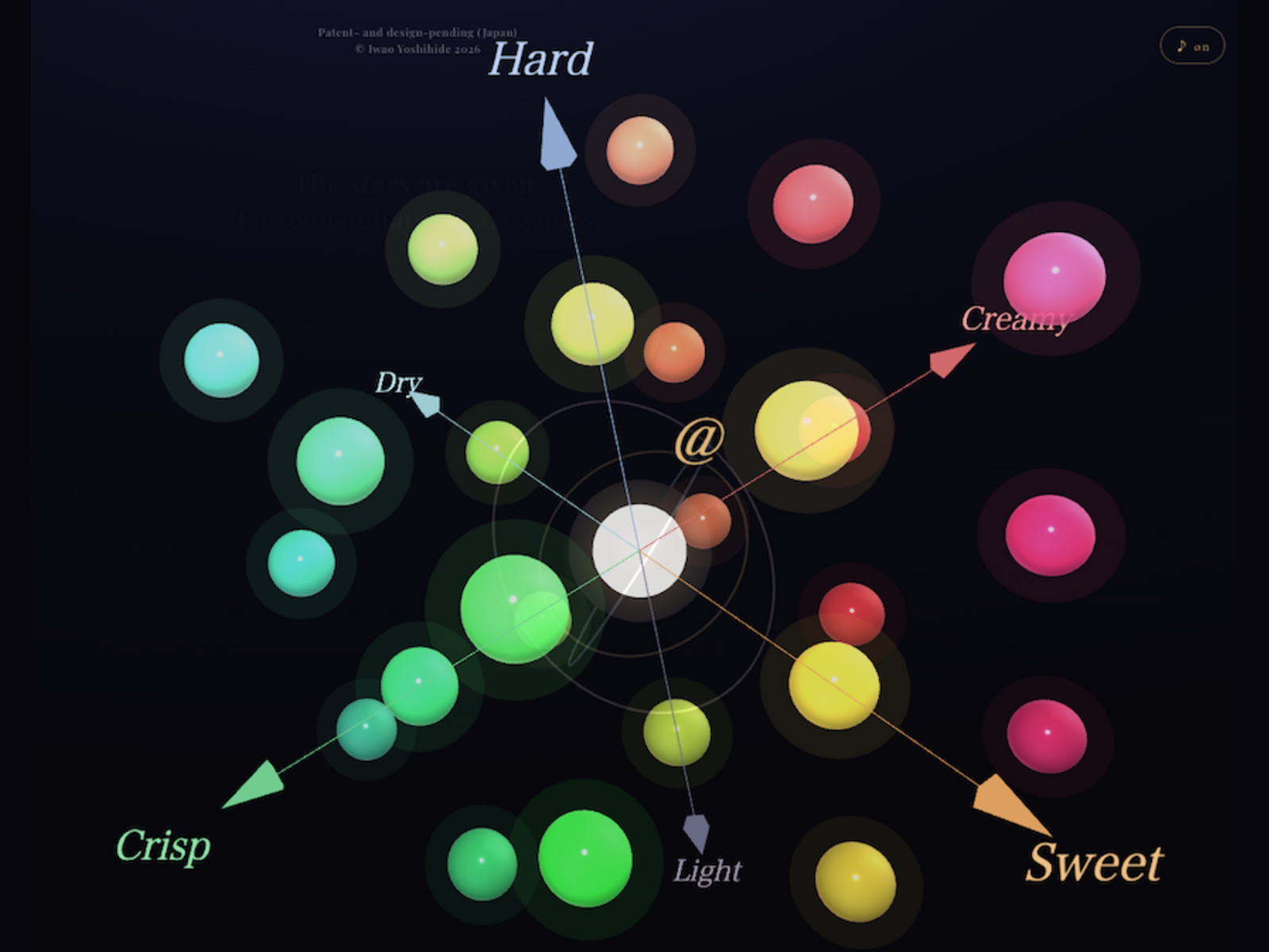 3DCC — Three-Dimensional Cognitive Coordinate
