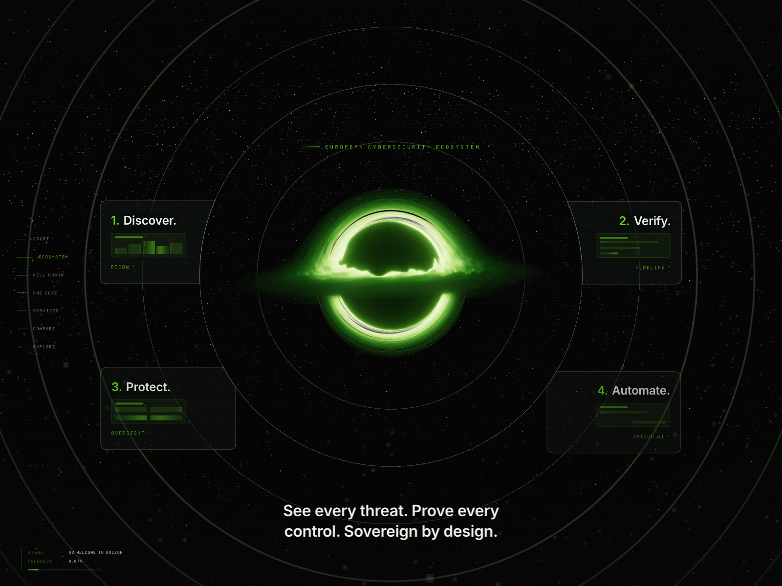 Orizon | Beyond Zero Trust
