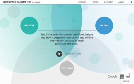Consumer Barometer