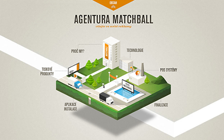 Matchball award-winning website design screenshot 1