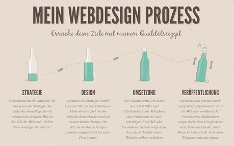 Jan Ploch — Site of the Day - Apr 27, 2011 website design